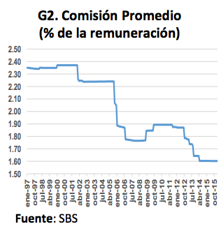 comisionpromedio