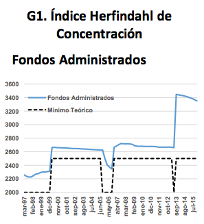 indiceherfindhal