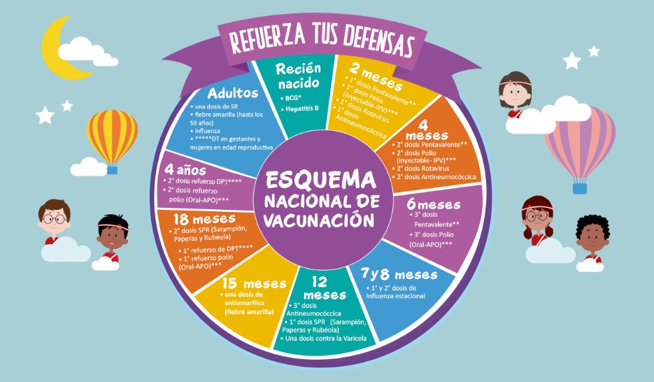 TU HIJO FUERTE Y SANO CON TODAS SUS VACUNAS – APESEG