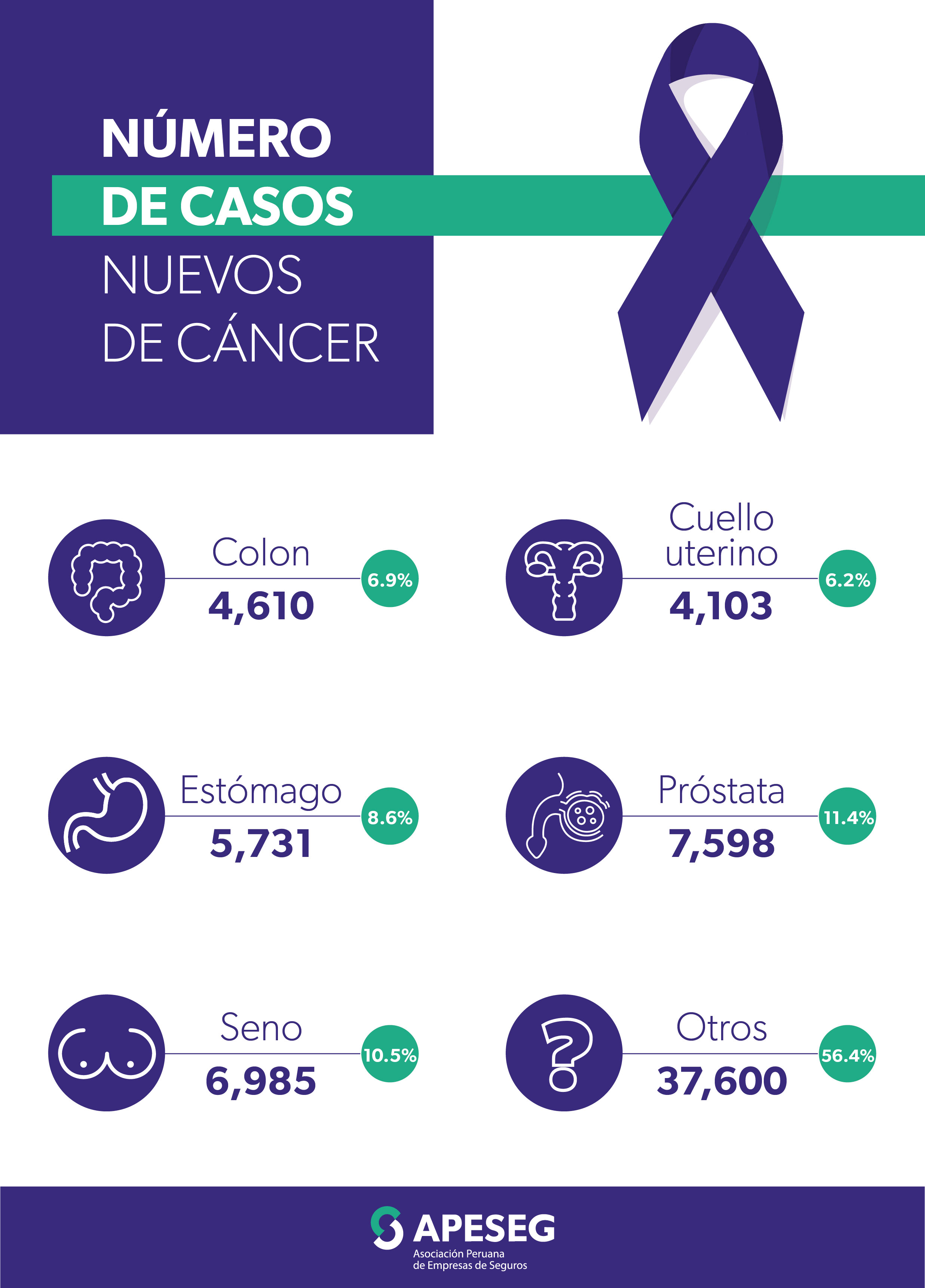 infografia-cancer-02