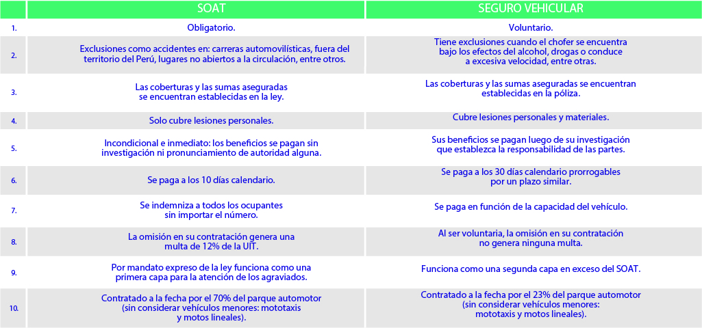 tabla-soat-seguro